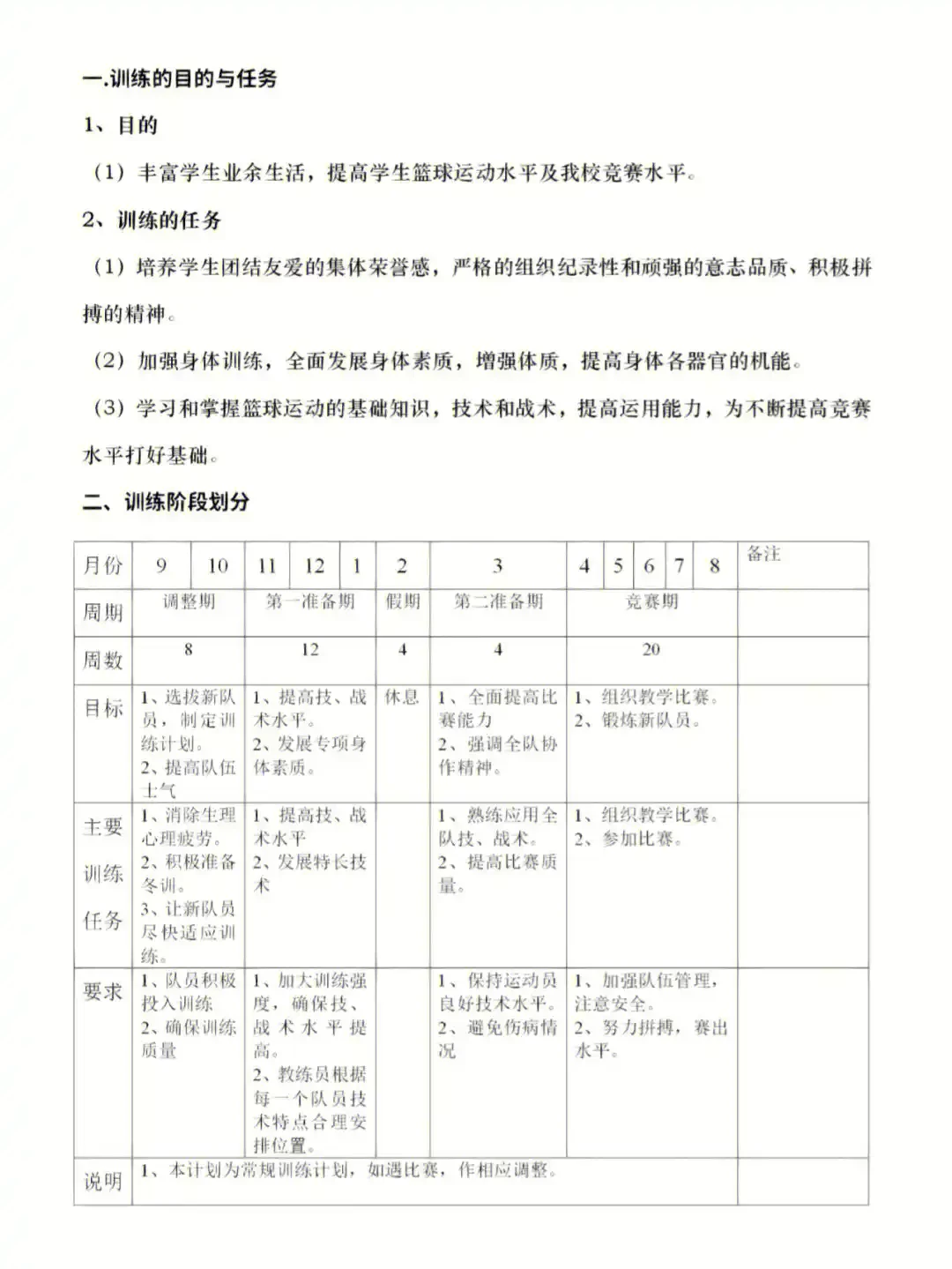 篮球训练计划整套定制怎么写的